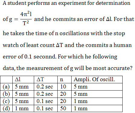 Physics-Units and Measurements-94052.png